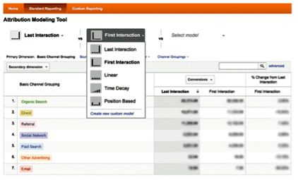 google analytics 2013